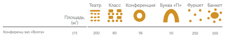 Courtyard by Marriott Nizhniy Novgorod +7 (831) 200-99-00