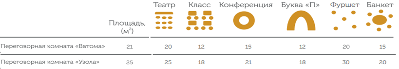 Courtyard by Marriott Nizhniy Novgorod +7 (831) 200-99-00